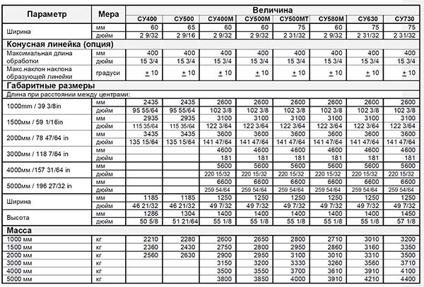 Технічні характеристики токарних верстатів CU Технічні характеристики токарних верстатів CU